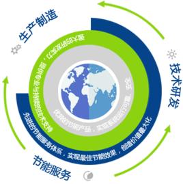 全產業鏈 全產業鏈