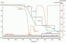 熱重量分析 熱重量分析