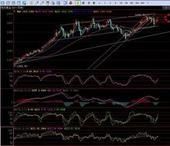 獲利回吐 獲利回吐