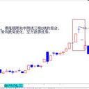 平台突破 平台突破