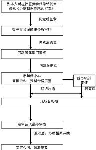 個人貸款業務流程