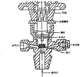 氧氣瓶閥 氧氣瓶閥