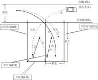 側方移位 側方移位