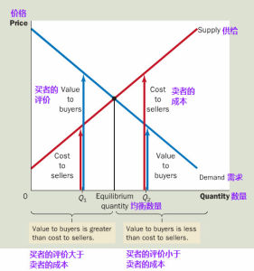 產品市場均衡 產品市場均衡