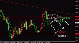 高沽低渣 高沽低渣