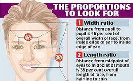 美女性臉孔 美女性臉孔