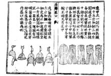 武備志收錄的甲冑