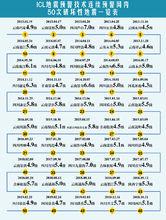 大陸地震預警中心