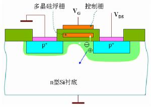 SAMOS器件 SAMOS器件