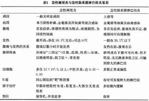 腸系膜淋巴結炎