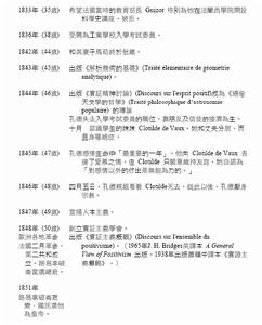 奧古斯特&middot;孔德 Auguste Comte