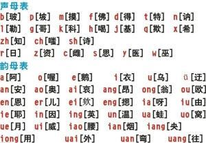 聲母韻母 聲母韻母