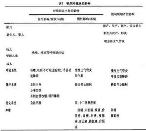 非依賴性物質伴發依賴