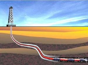 測井工程 測井工程