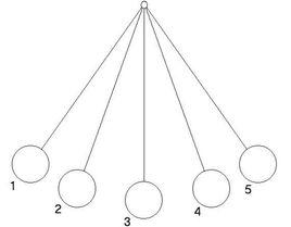 鐘擺效應[物理學概念]