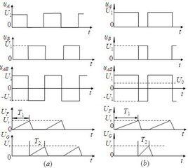 脈衝寬度調變 脈衝寬度調變