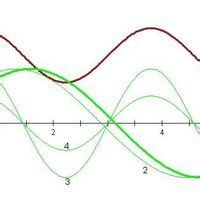 本性奇點 本性奇點