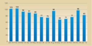 企業銷售變現天數