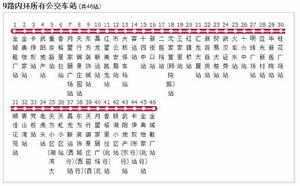 黃石公交9路 黃石公交9路
