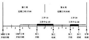 （圖）倒序排產