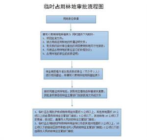 臨時占用林地批准辦事指南 臨時占用林地批准辦事指南