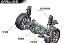 空氣彈簧減震