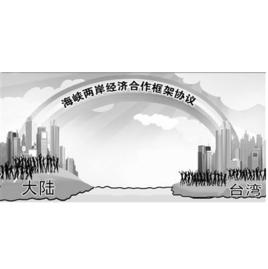 海峽兩岸經濟合作框架協定