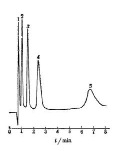 高效液相色譜法