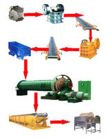化學選礦 化學選礦