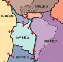 板塊拉力 板塊拉力