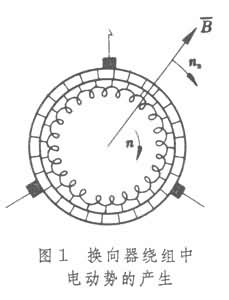 三相交流換向器電動機 三相交流換向器電動機
