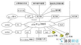 soft switch soft switch
