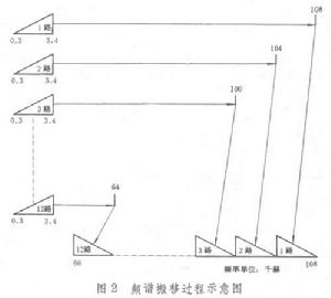 載波電話通信設備