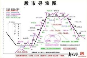 股票知識 股票知識