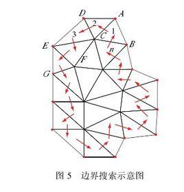 內邊界跟蹤算法 內邊界跟蹤算法