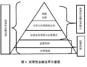政策性金融機構 