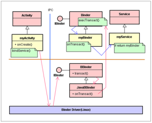 Framework[軟體工程]