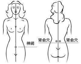 產後發涼 產後發涼