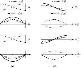 半波損失 半波損失