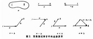 圖像描述語言 圖像描述語言