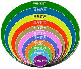 體檢軟體 體檢軟體