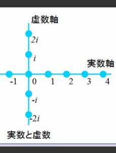 虛數 虛數