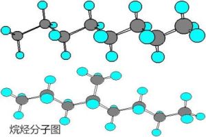 烷烴分子圖