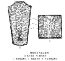 結晶構造示意圖