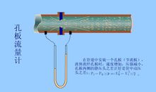 孔板流量計