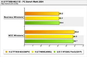 PC Magazine BenchMark 2004測試（1）