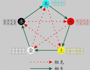 五德始終說 五德始終說