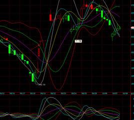 下影陽線 下影陽線