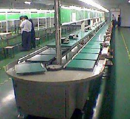 環型流水線 環型流水線