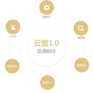 雲圖[以圖搜圖]